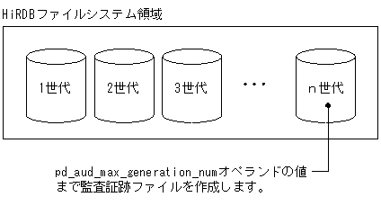 [図データ]