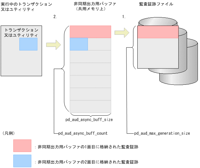 [図データ]
