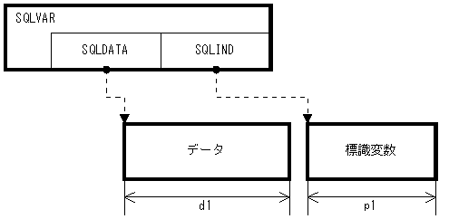 [図データ]
