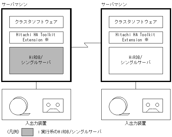 [図データ]