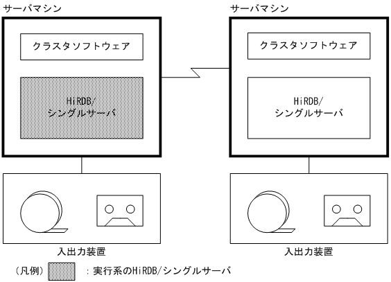 [図データ]