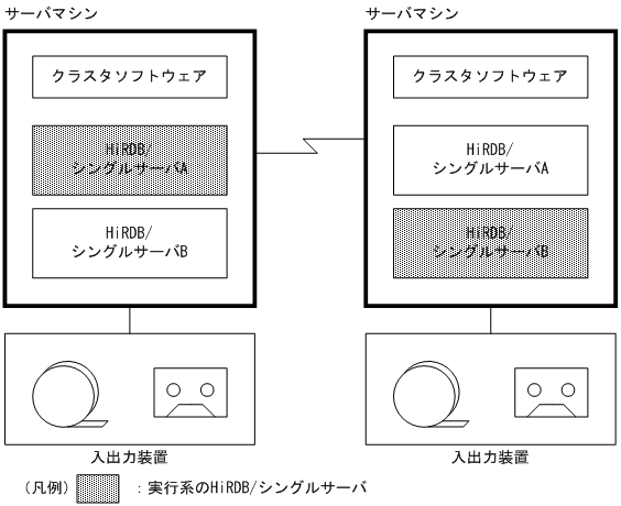 [図データ]