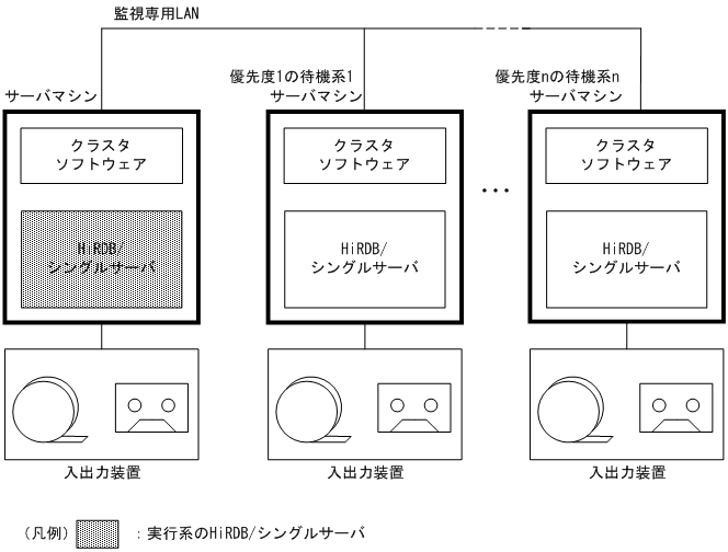 [図データ]