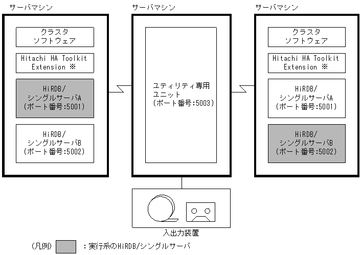 [図データ]