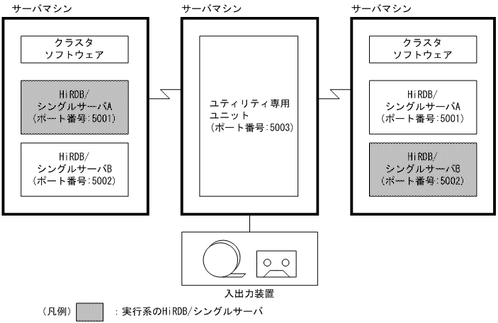 [図データ]