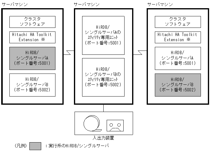 [図データ]