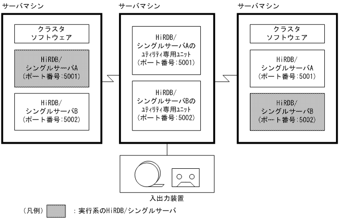 [図データ]