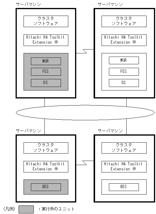 [図データ]