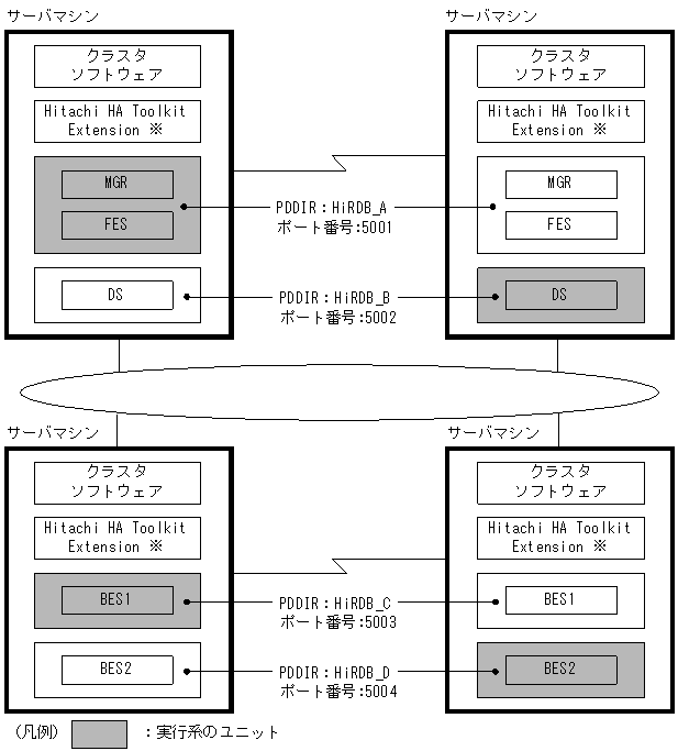 [図データ]