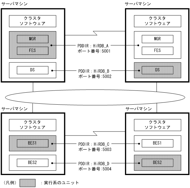 [図データ]
