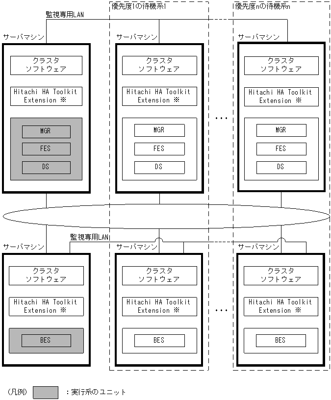 [図データ]