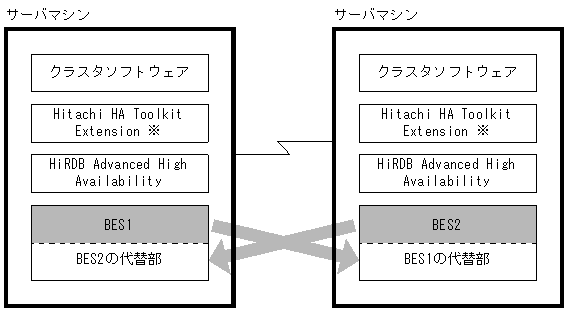 [図データ]
