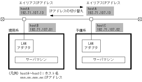 [図データ]