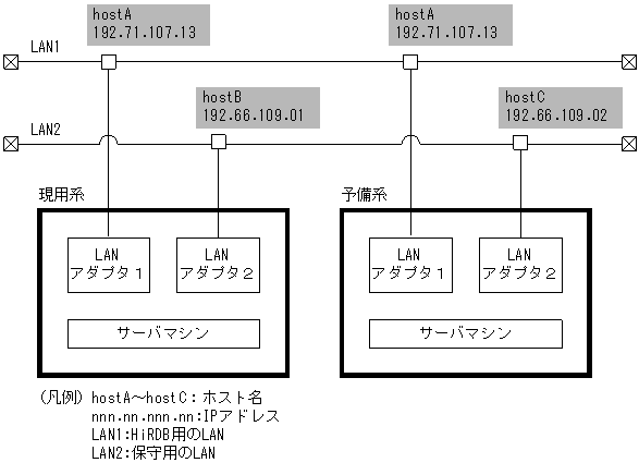 [図データ]