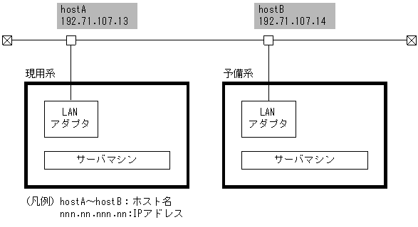 [図データ]