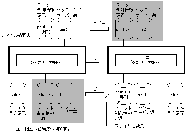 [図データ]