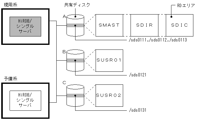 [図データ]