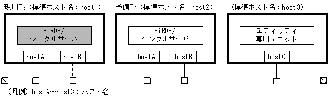 [図データ]