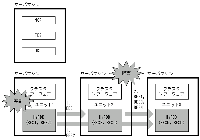 [図データ]