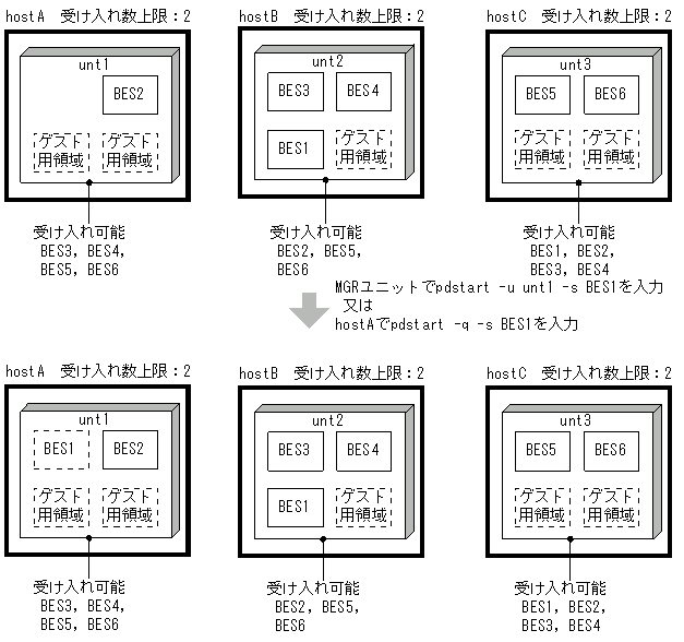[図データ]
