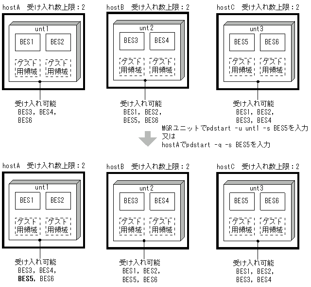 [図データ]