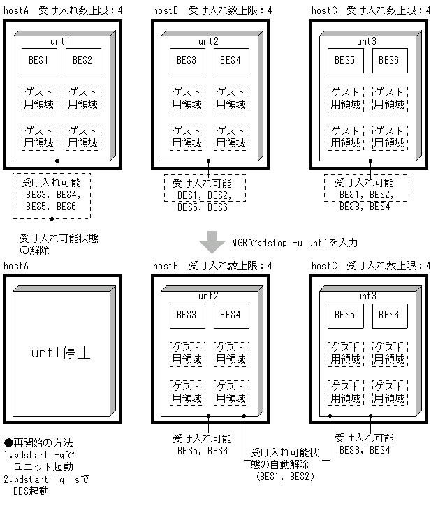[図データ]