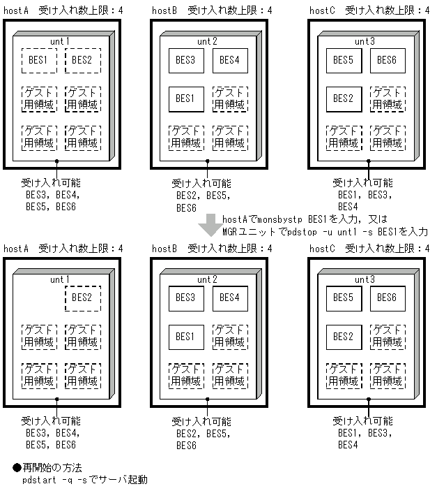 [図データ]