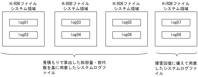 [図データ]