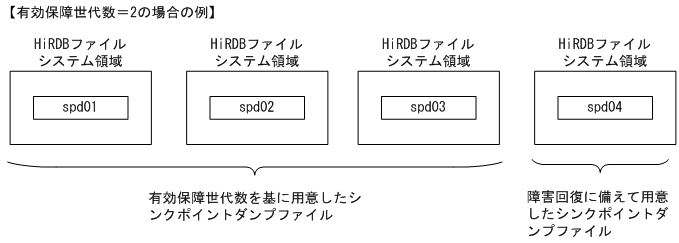 [図データ]