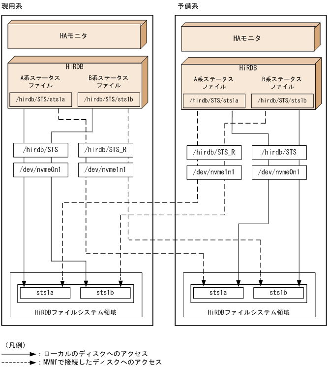 [図データ]