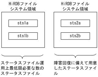 [図データ]