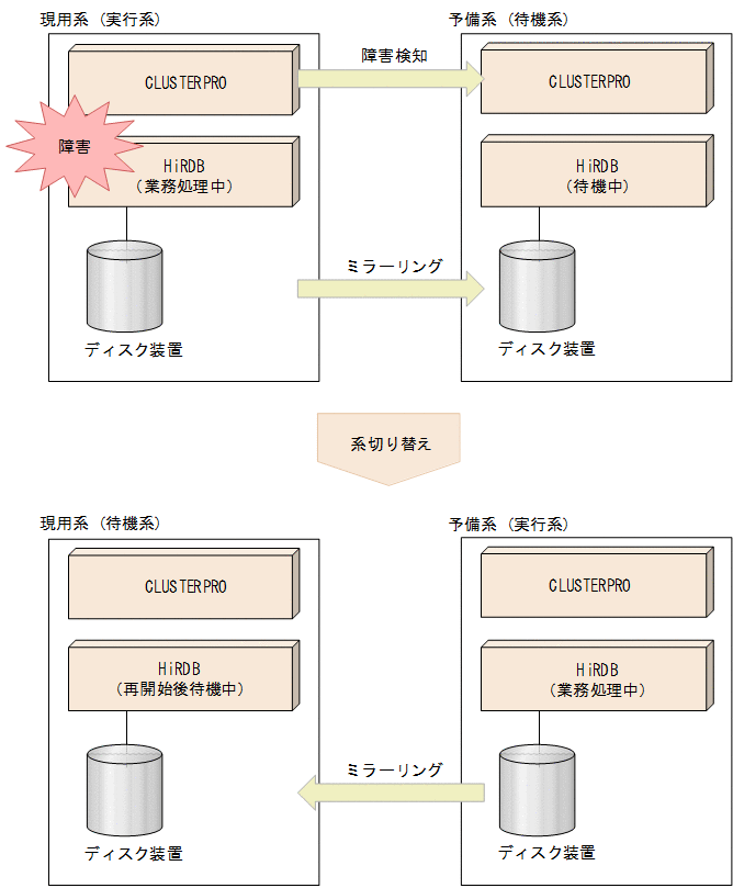 [図データ]