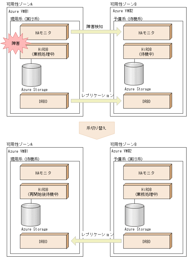 [図データ]