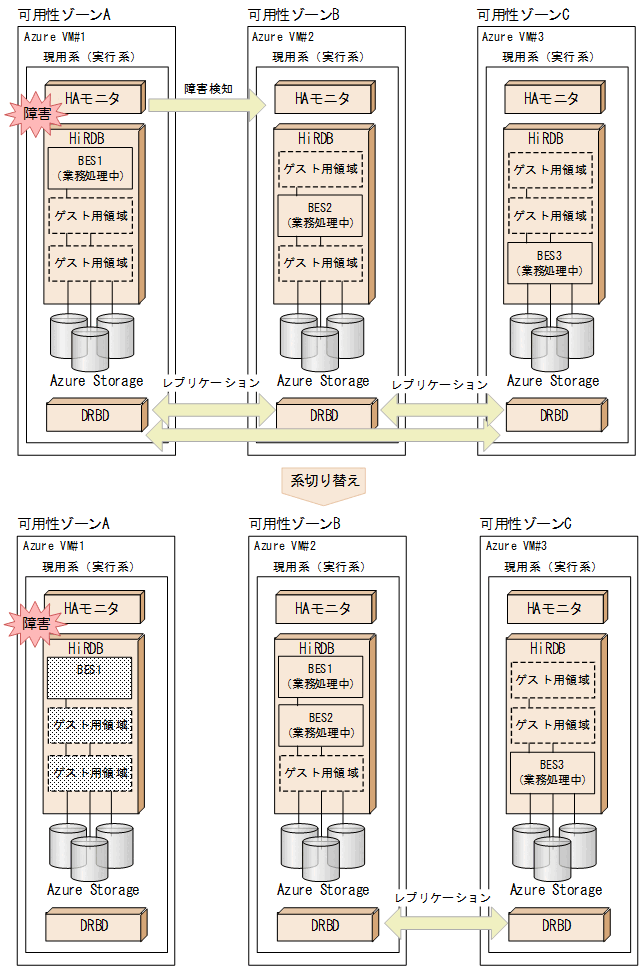[図データ]