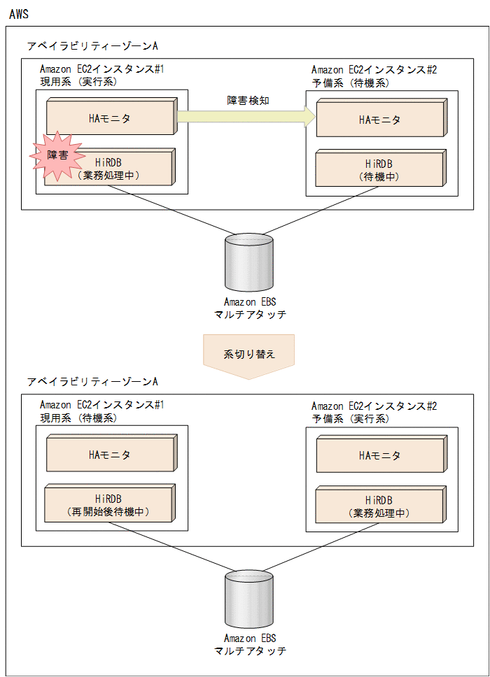 [図データ]