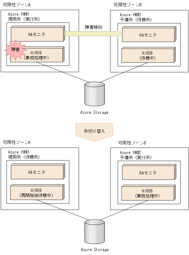 [図データ]