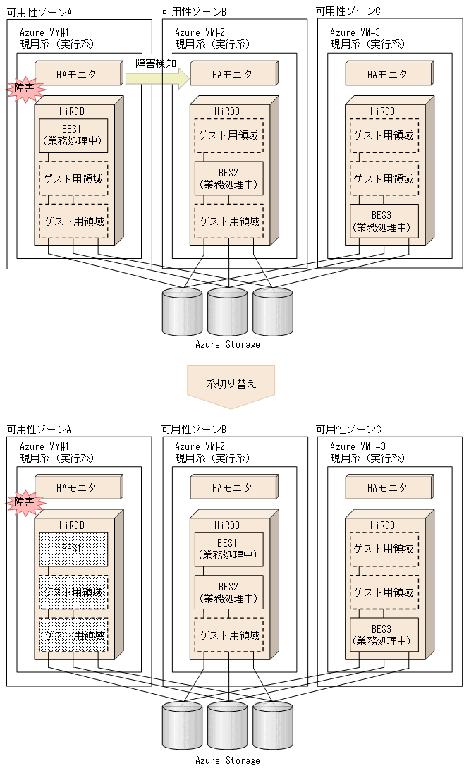 [図データ]
