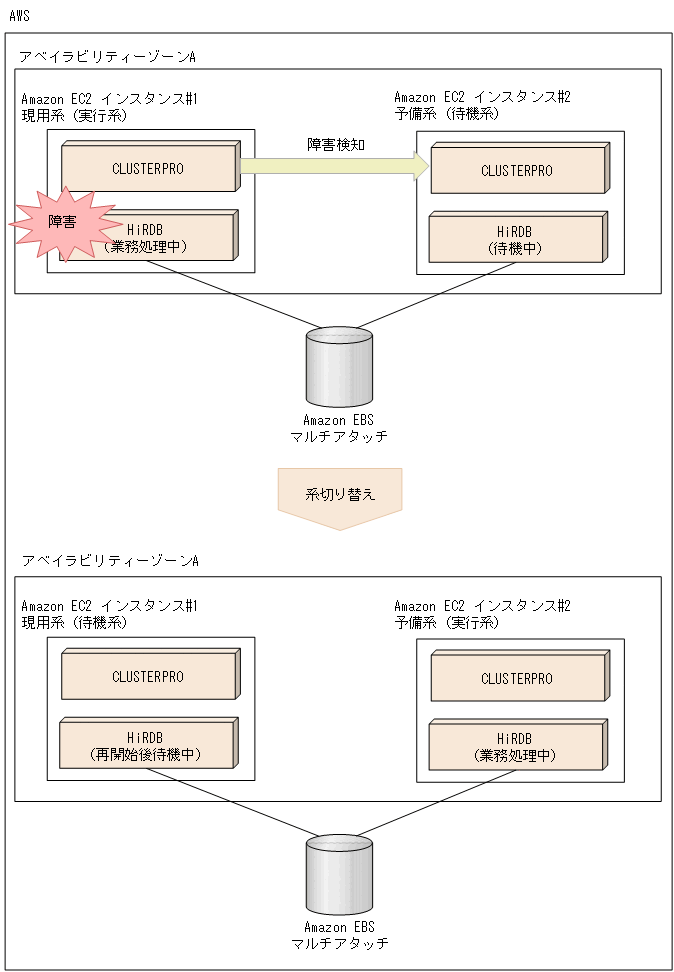 [図データ]