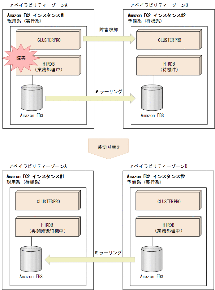 [図データ]