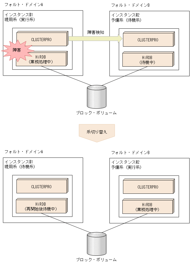 [図データ]