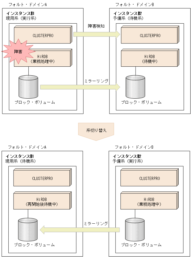 [図データ]
