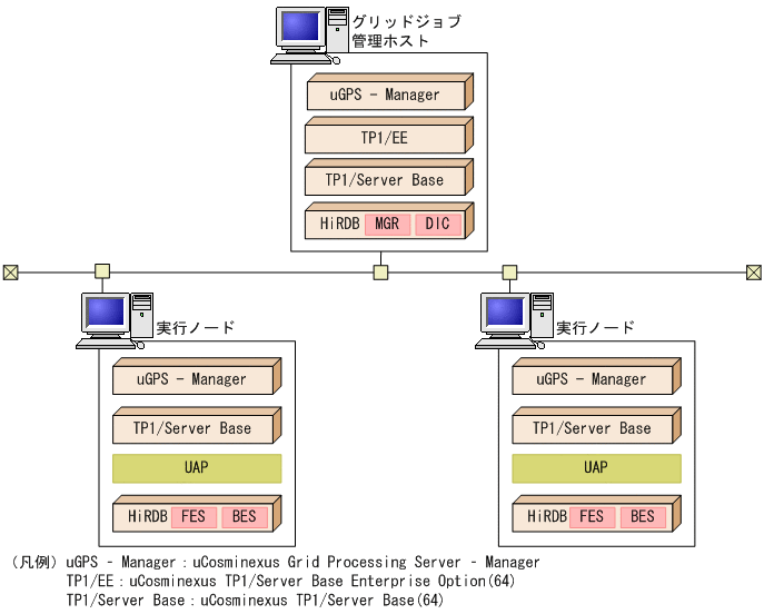 [図データ]