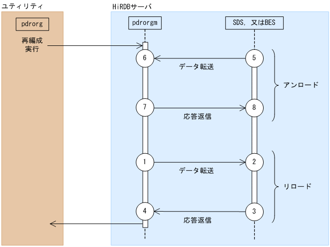 [図データ]