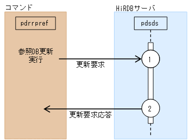 [図データ]