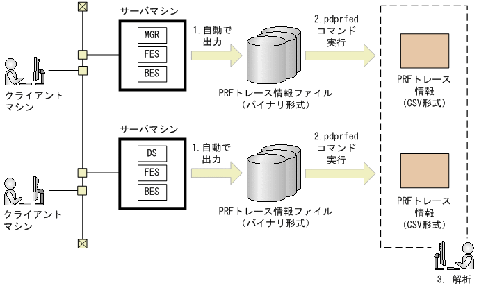 [図データ]