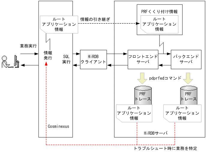 [図データ]
