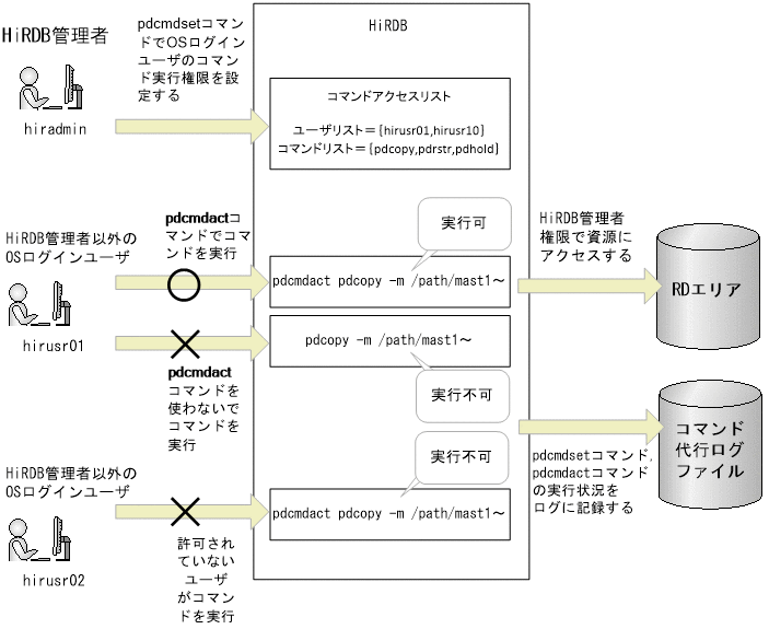 [図データ]