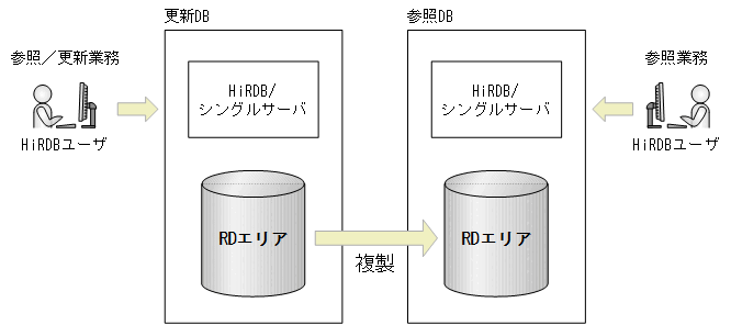 [図データ]