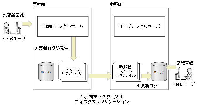 [図データ]