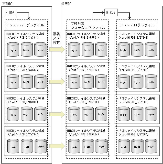 [図データ]